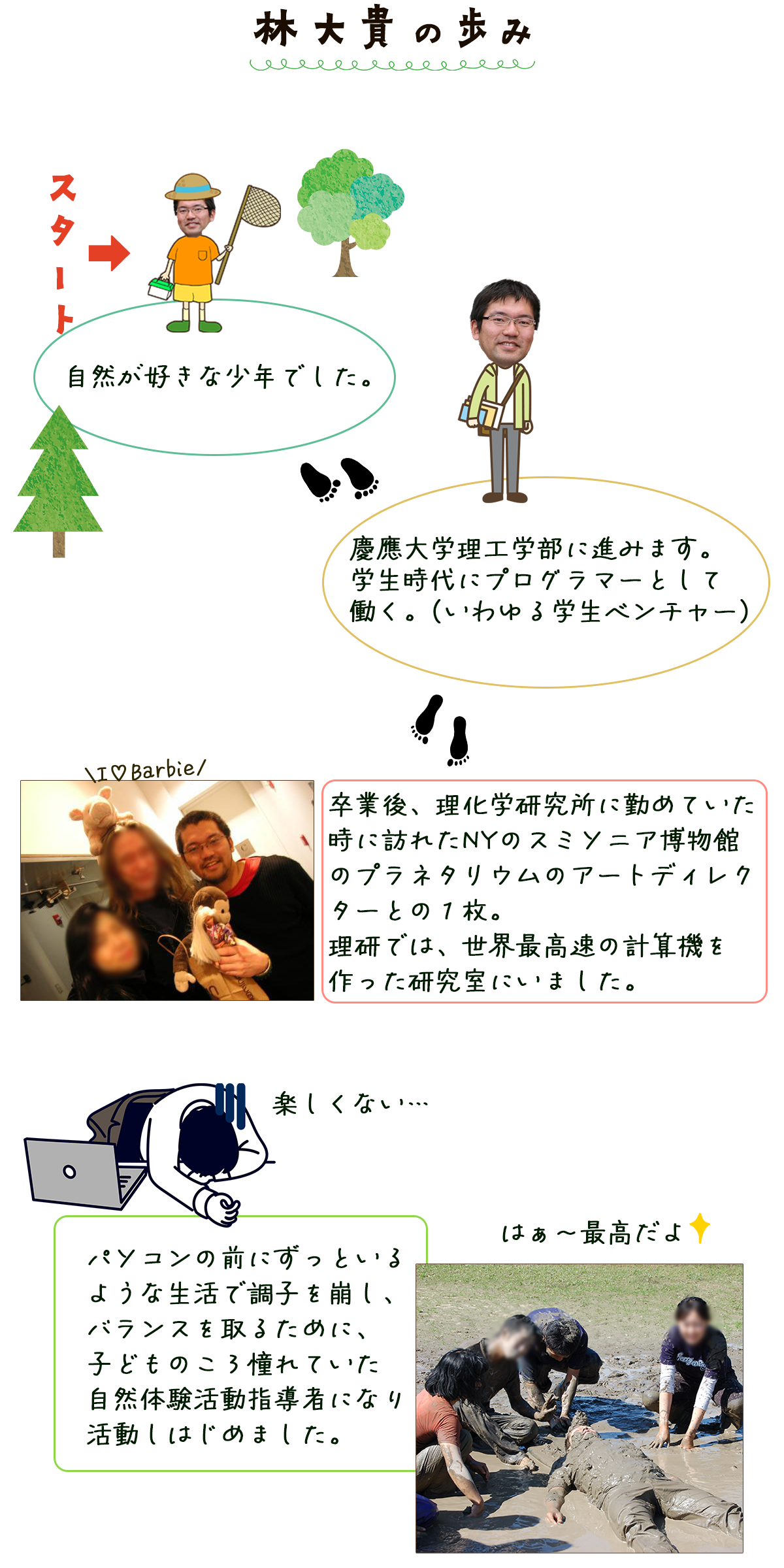 人生の歩みのイラスト１